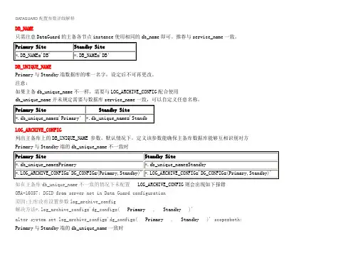 DATAGUARD配置参数详细解释