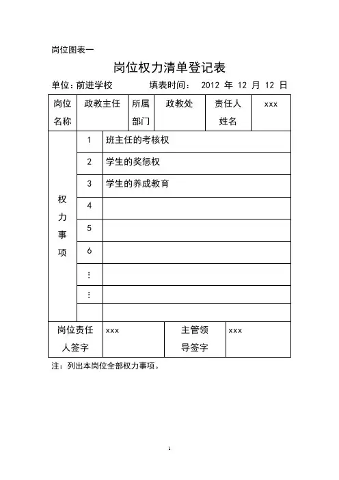 政教主任 岗位廉政风险排查表
