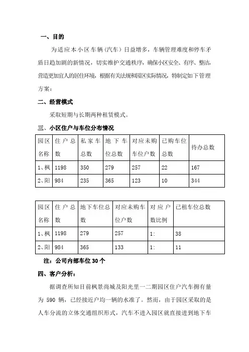 车位优惠方案