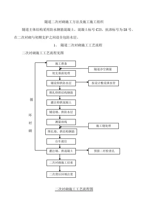 隧道二衬施工
