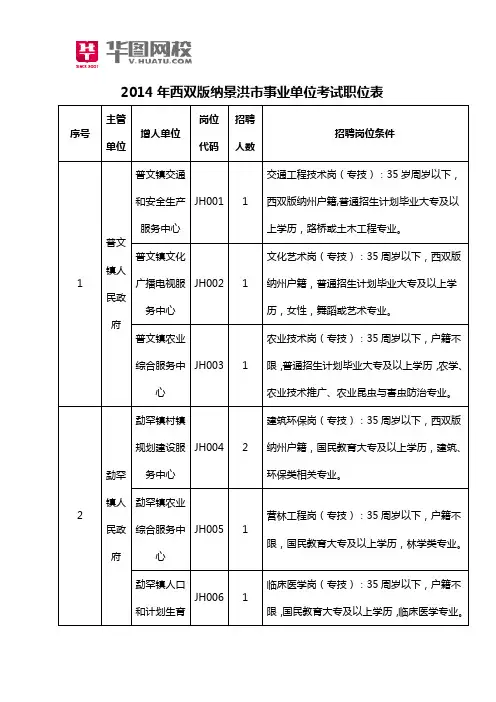 2014年西双版纳景洪市事业单位考试职位表