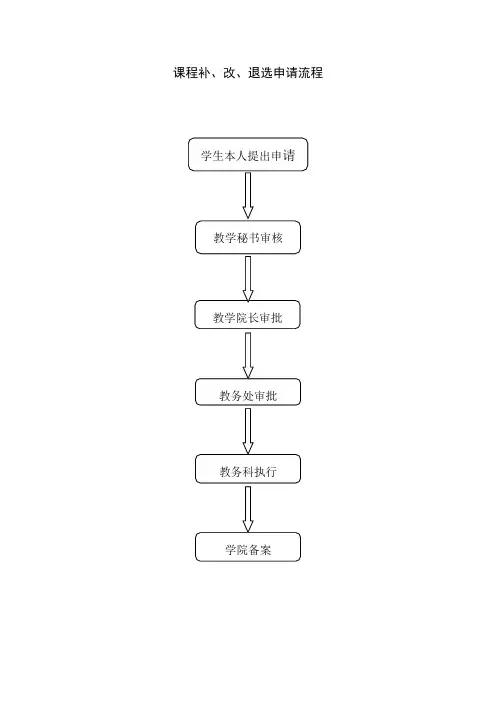 学生选课流程