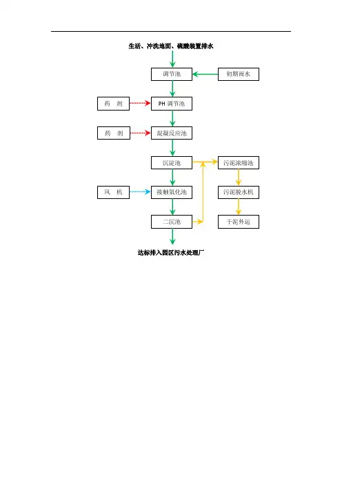 生活污水处理工艺流程图