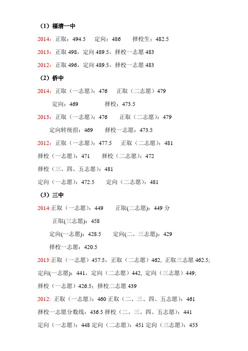 福清达标校近年中考录取线