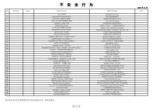不安全意见建议表(人的不安全行为和物的不安全状态)