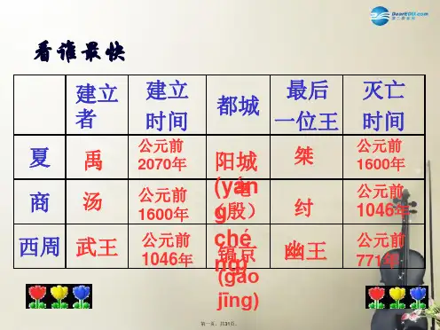 七年级历史上册 第6课 夏商西周的社会与国家课件 北师大版