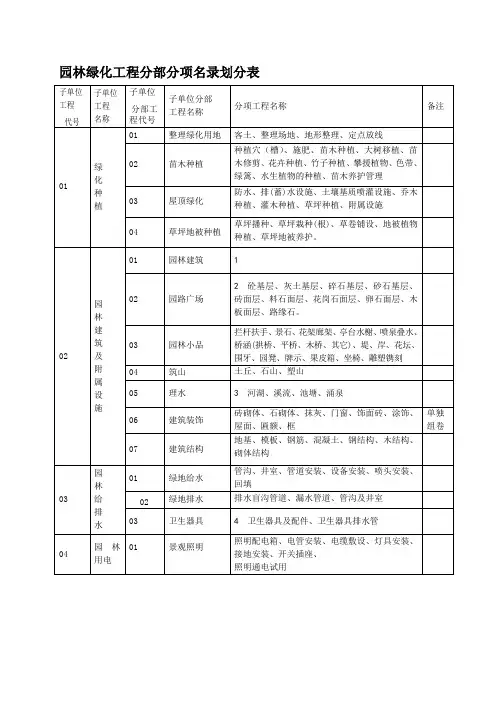 园林绿化工程资料表格