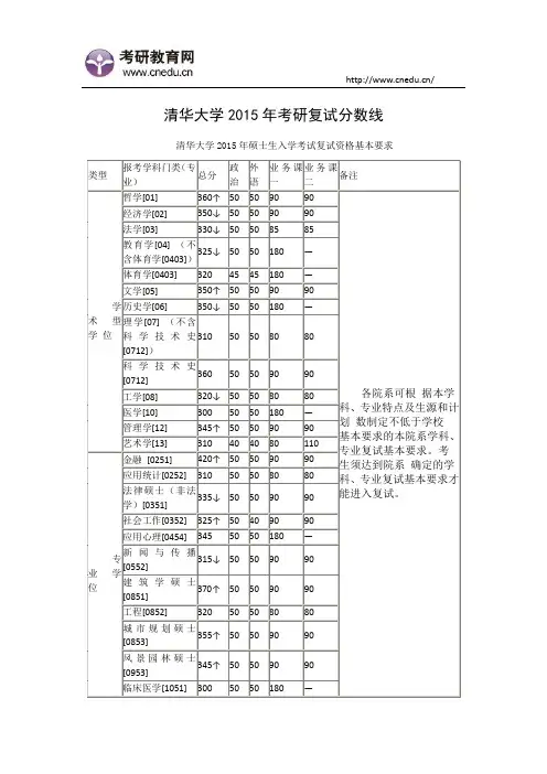清华大学2015年考研复试分数线