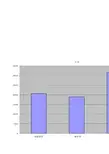 15医院病人护理统计表