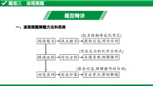 中考化学3.题型三 流程图题