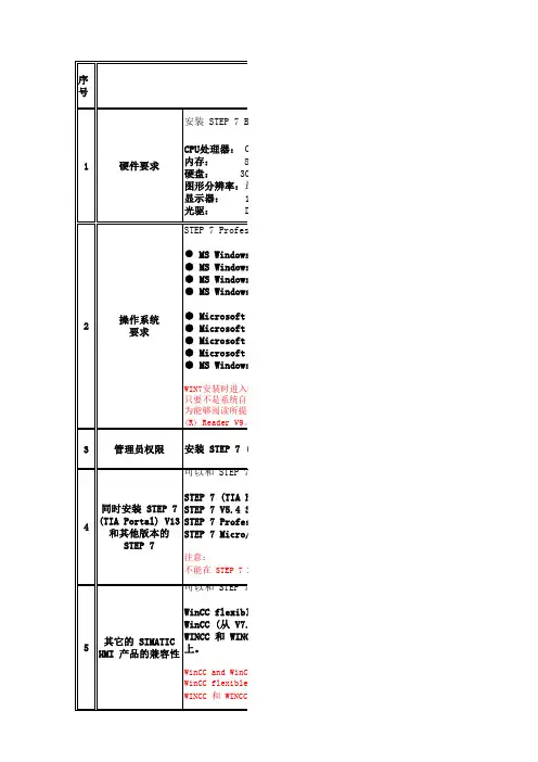 Siemens TIA Portal V13安装要求