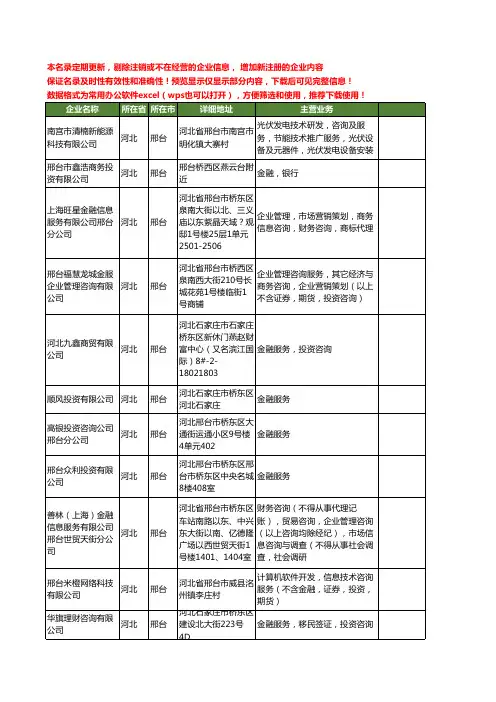 新版河北省邢台金融投资工商企业公司商家名录名单联系方式大全11家