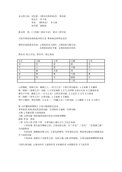 中医学基础