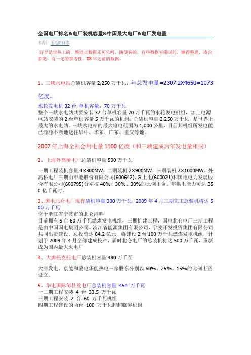全国电厂排名