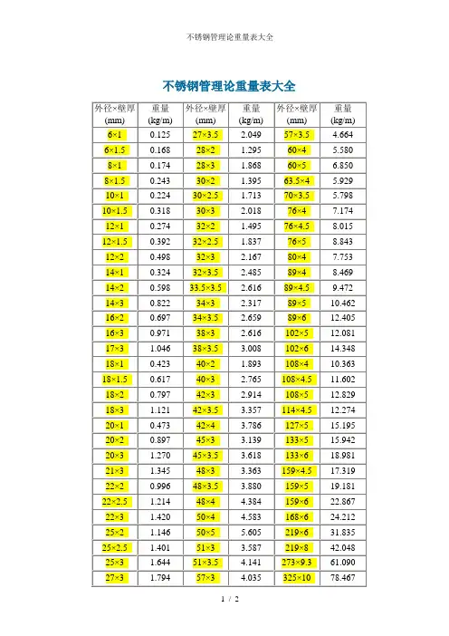 不锈钢管理论重量表大全 2