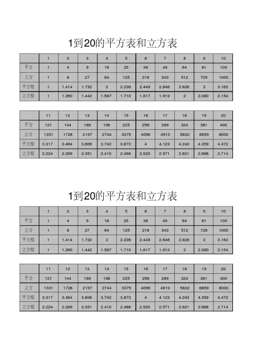 1-20平方、立方、平方根、立方根 2