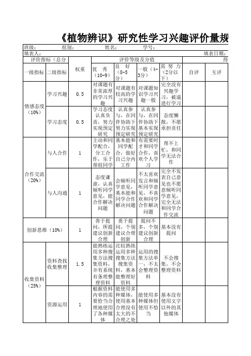 《植物辨识》研究性学习兴趣评价量规表