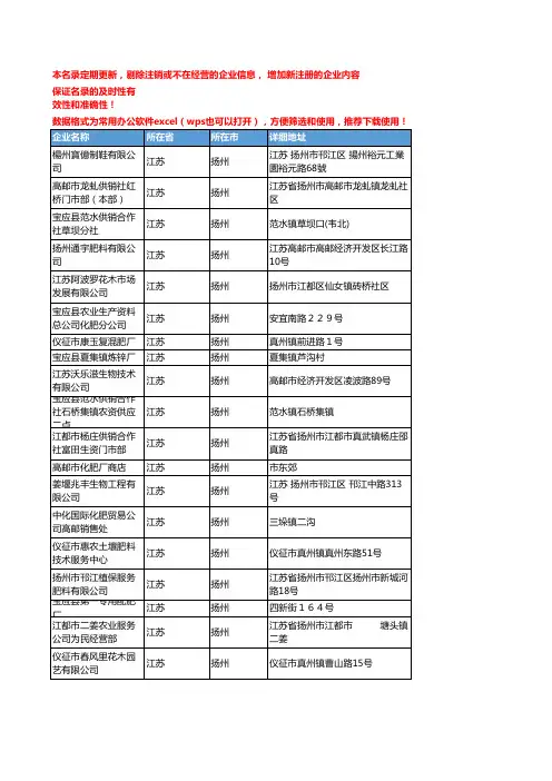 2020新版江苏扬州化肥-肥料企业公司名录名单黄页联系方式大全68家