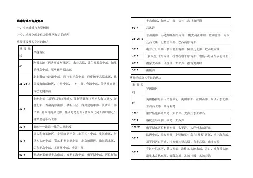 地球与地图专题复习