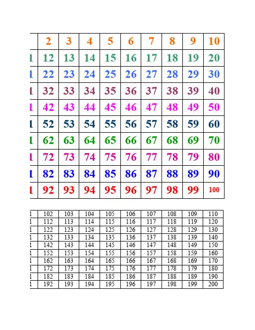 1-100数字表
