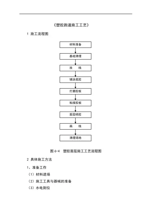 塑胶跑道施工工艺流程