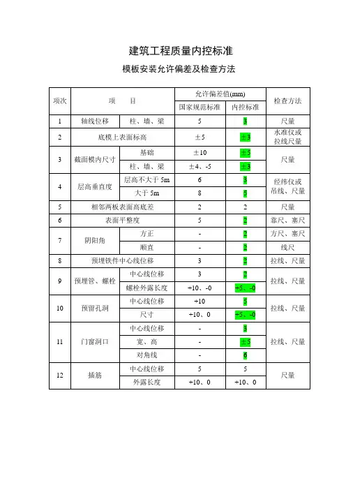 质量控制标准 2