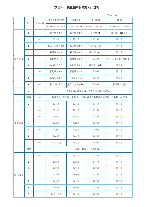 一级建造师考试复习计划表