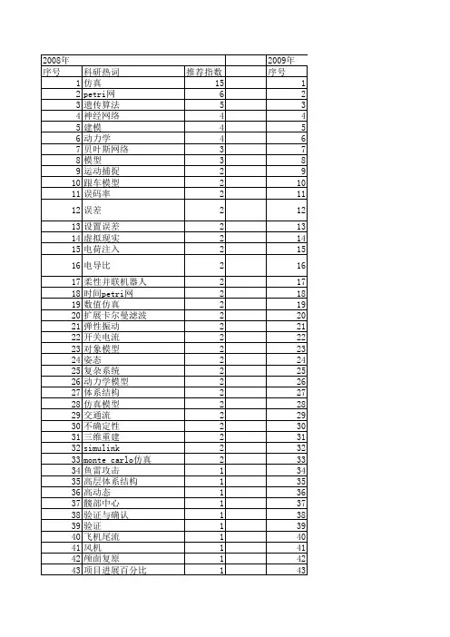 【系统仿真学报】_关系_期刊发文热词逐年推荐_20140724