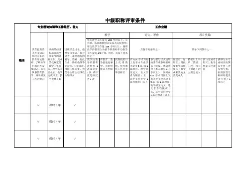 高校中级职称评审条件