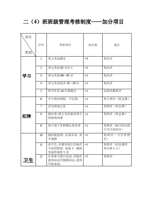 班级加分扣分项目表