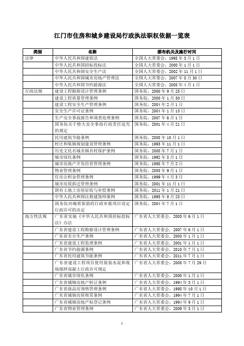 江门住房和城乡建设局行政执法职权依据一览表