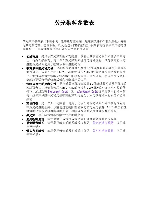 荧光染料参数表