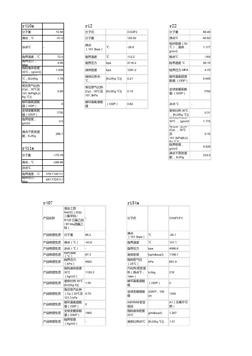 制冷剂参数