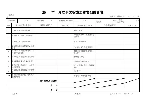 安全文明施工费支出统计表
