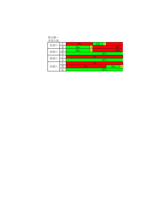 信号配时