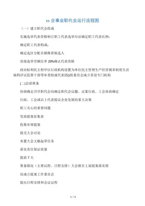 职代会流程图