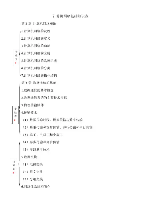 计算机网络基础知识点