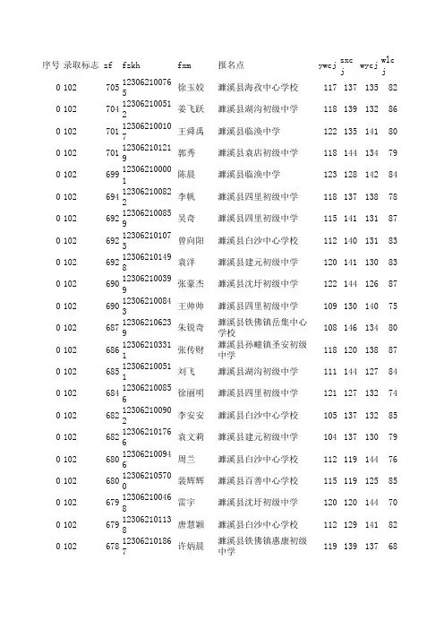 临涣中学2012年高中录取名单