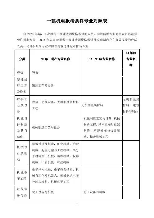 一建机电报考条件专业对照表