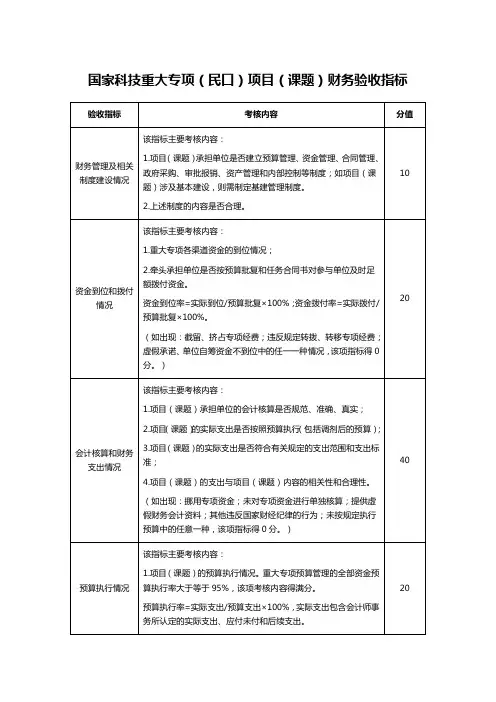 国家科技重大专项(民口)项目(课题)财务验收指标