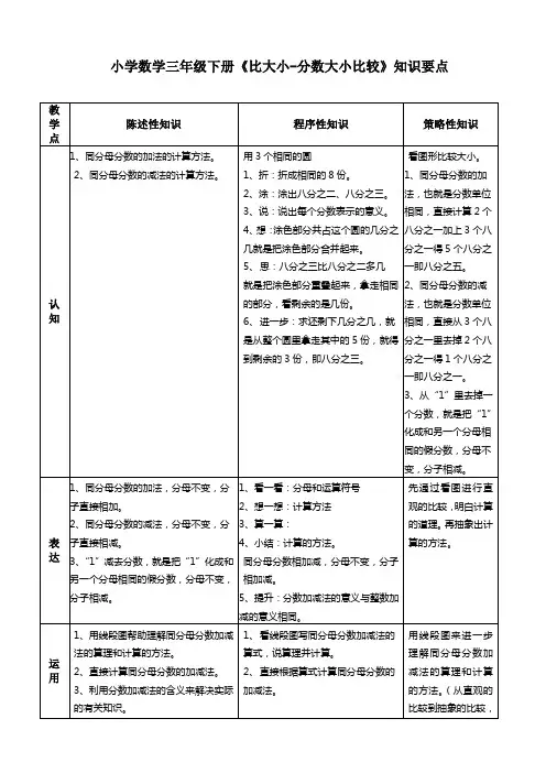 小学数学三年级下册《比大小-分数大小的比较》知识要点