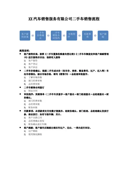 汽车4S店二手车销售流程