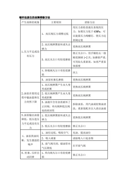 锚杆拉拔仪有哪些故障,怎样解决？