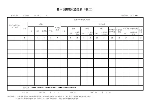 基本农田现状登记表