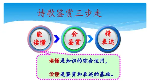 2020高考语文诗歌鉴赏复习PPT