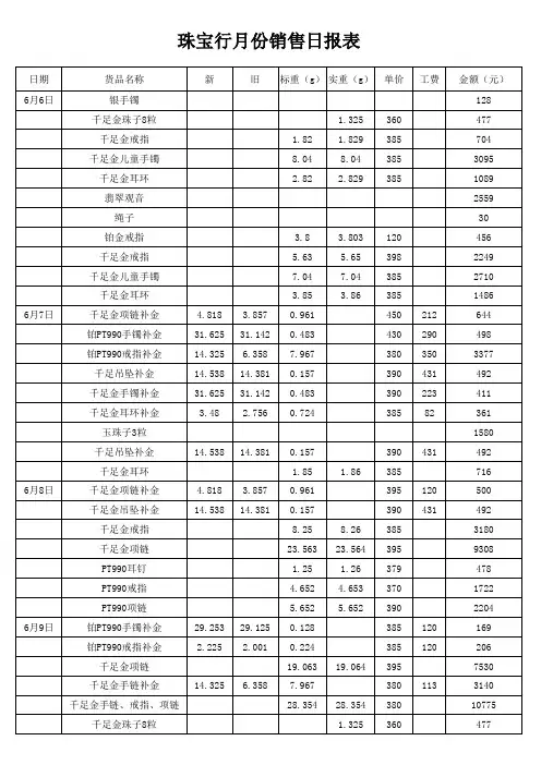 珠宝行月份销售日报表