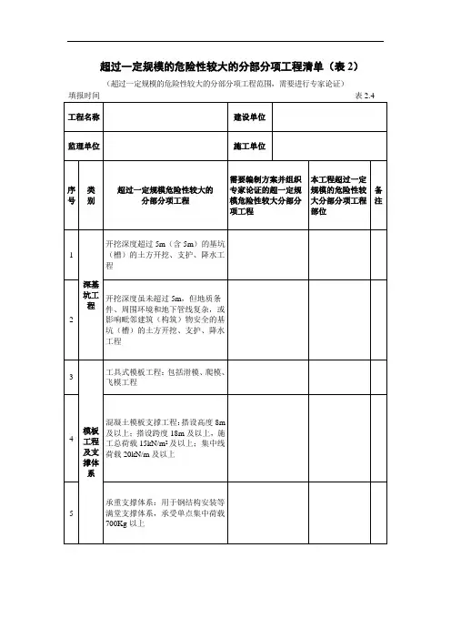 超过一定规模的危险性较大的分部分项工程清单