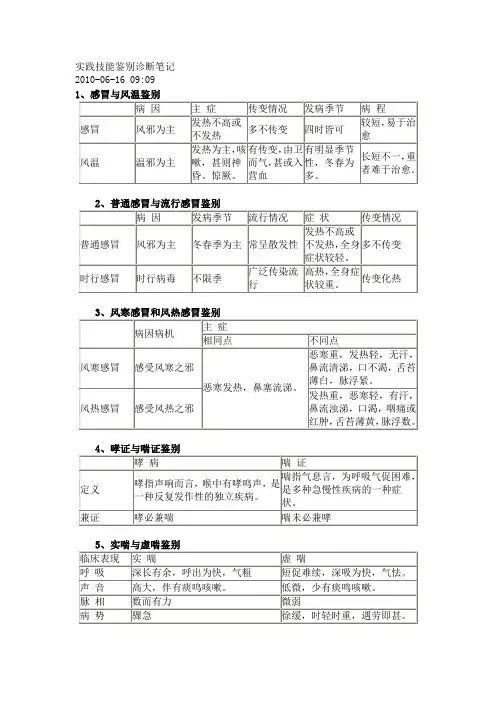 中医执业医师考试实践技能鉴别诊断笔记