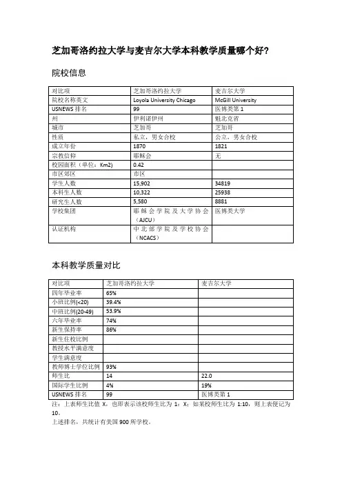 芝加哥洛约拉大学与麦吉尔大学本科教学质量对比