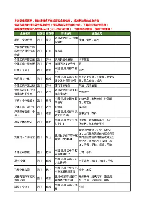 新版四川省个体工商企业公司商家名录名单联系方式大全564家
